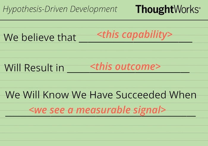 Hypothesis driven development