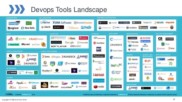 DevOps startups