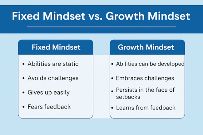 growth vs fixed mindset - infographic