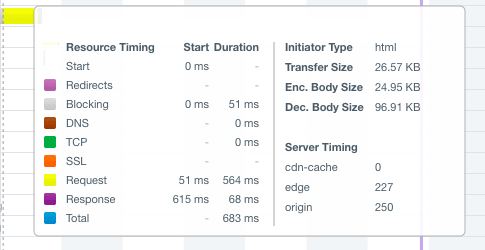 waterfall with resource timing