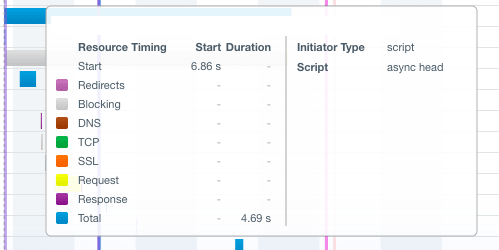 waterfall without resource timing